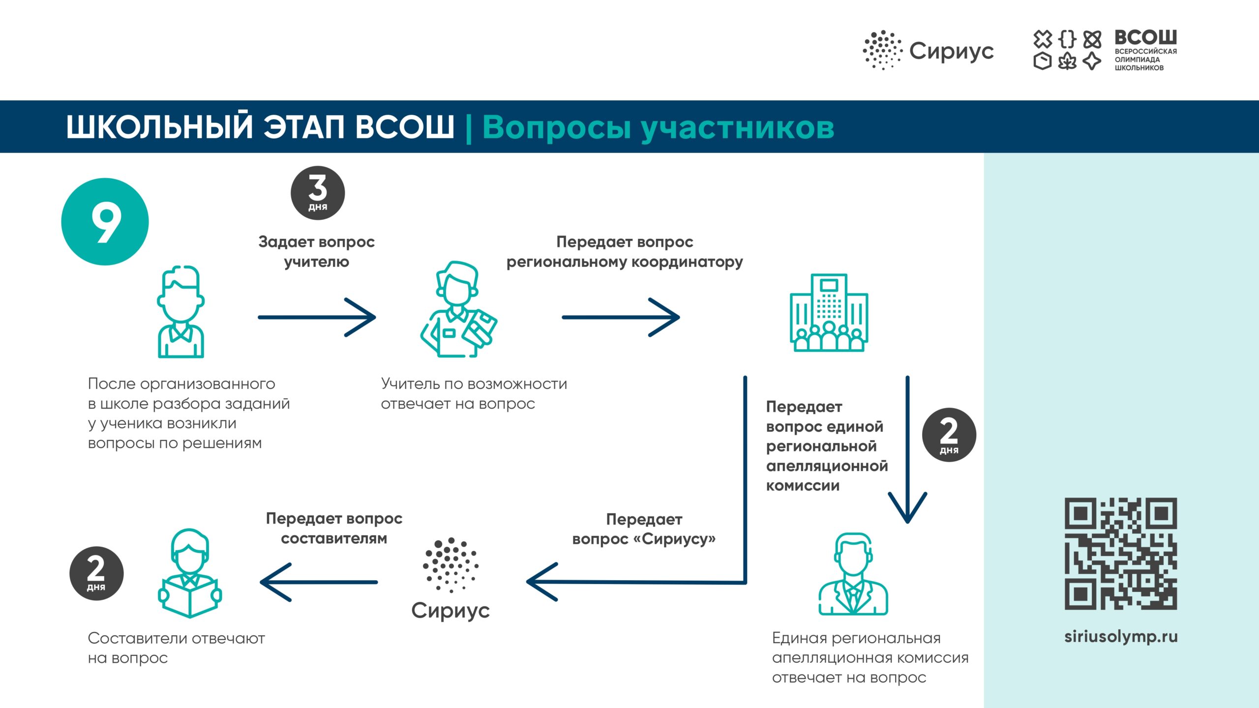 Как подать апелляцию всош. Апелляция ВСОШ. ВСОШ муниципальный этап 2023-2024.